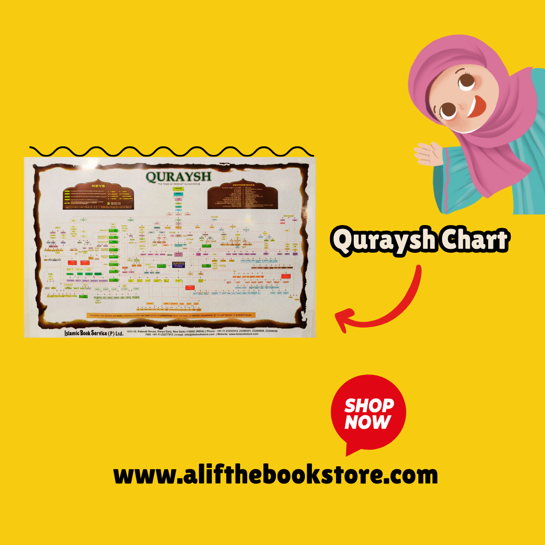 Quraysh Lineage Chart – Islamic History Educational Wall Poster