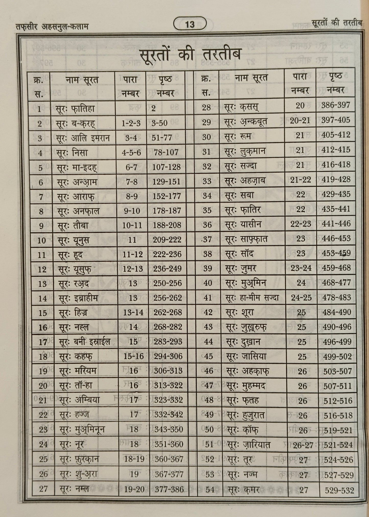 Tafseer Ahsanul Kalaam{Translation in Hindi Script}- alifthebookstore