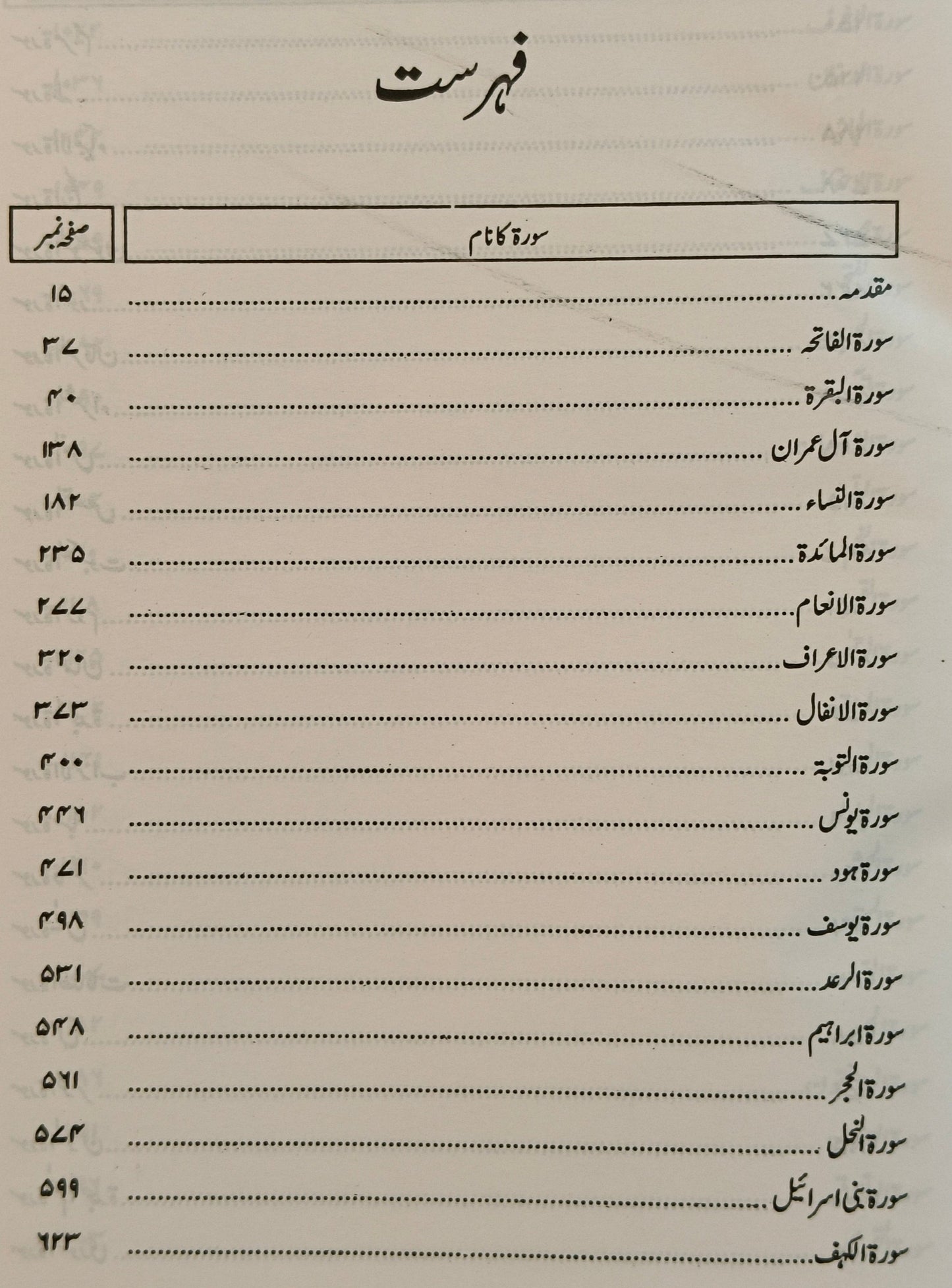 Aasaan Tarjumae Quran Tauzeeh-ul -Quran (Translation in Urdu Script) - alifthebookstore