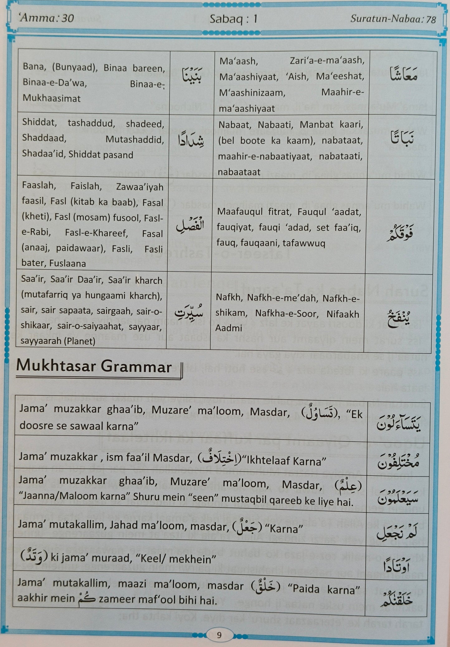 Tafseer Maani Al-Quran Parah 30 (Translation in Roman script}- alifthebookstore