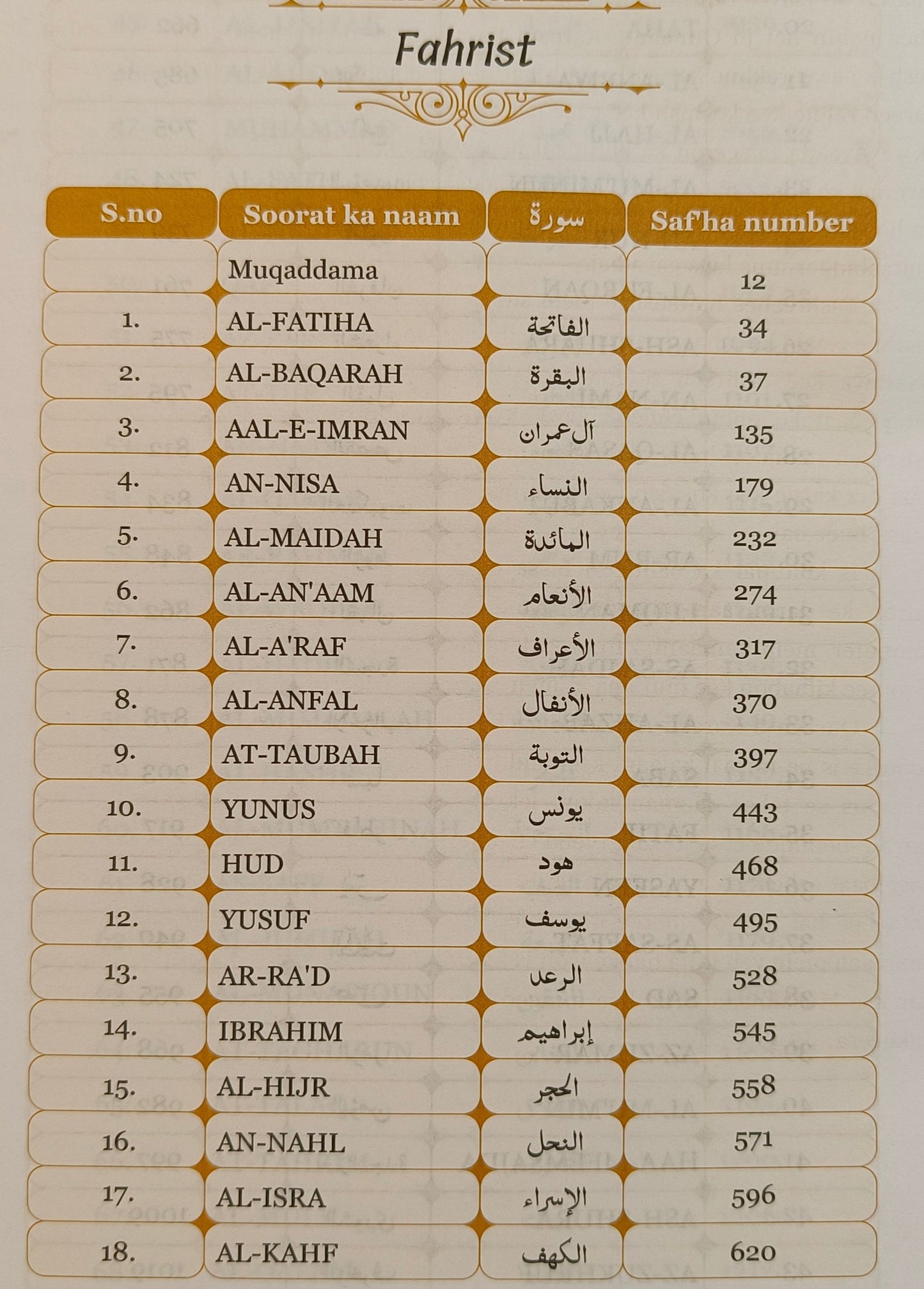 Roman Urdu Translation by Mufti Taqi Usmani (Hardcover)