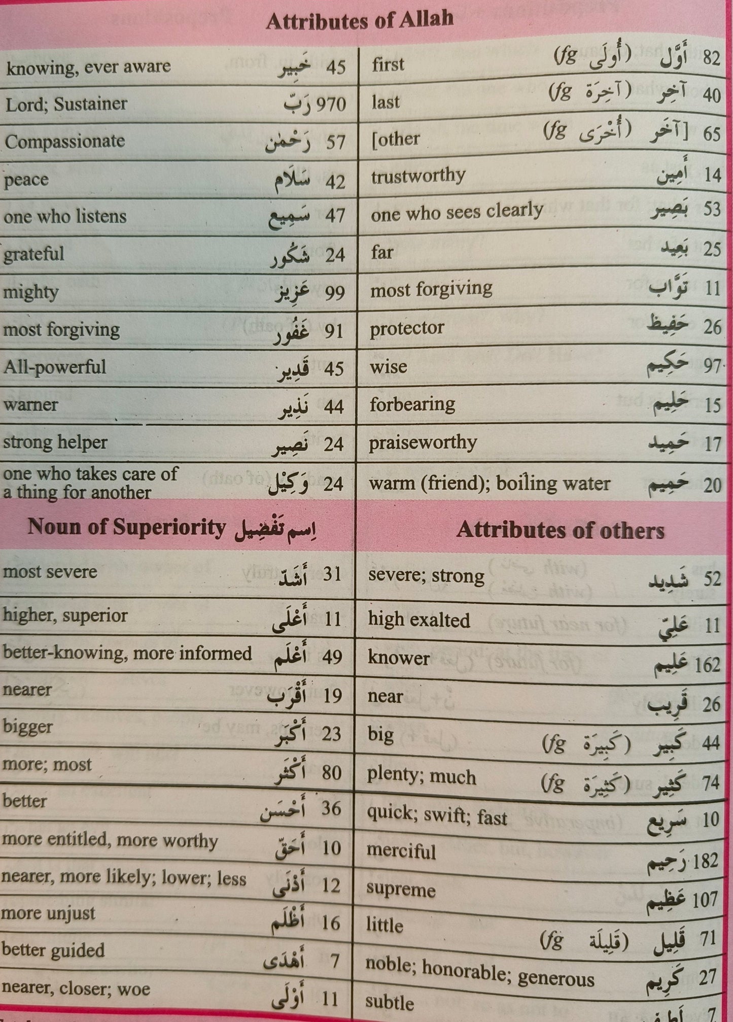 80% of Quranic Words (English to Arabic) Book - alifthebookstore