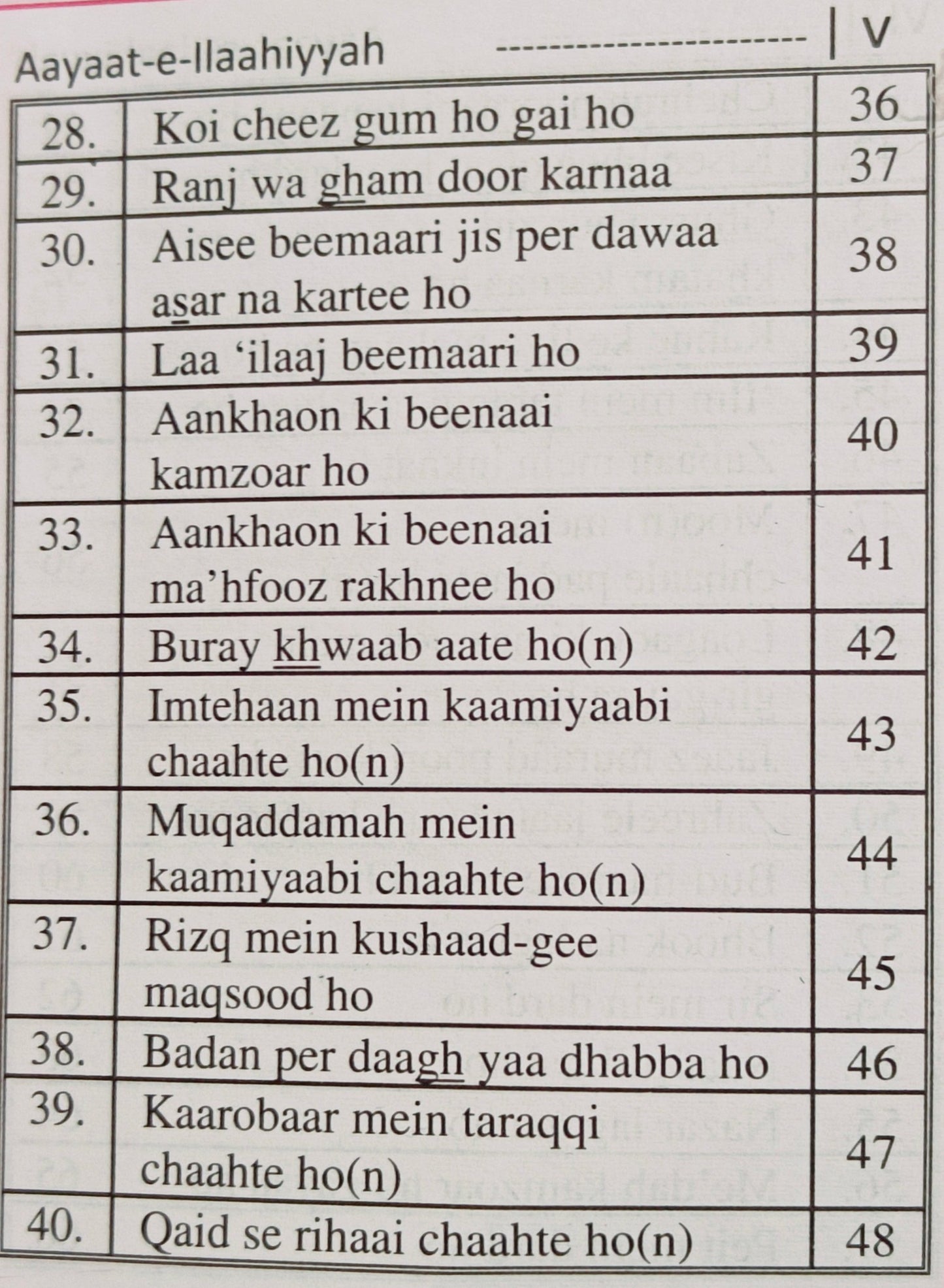 Aayaat-e-Ilaahiyaah (Roman) - alifthebookstore