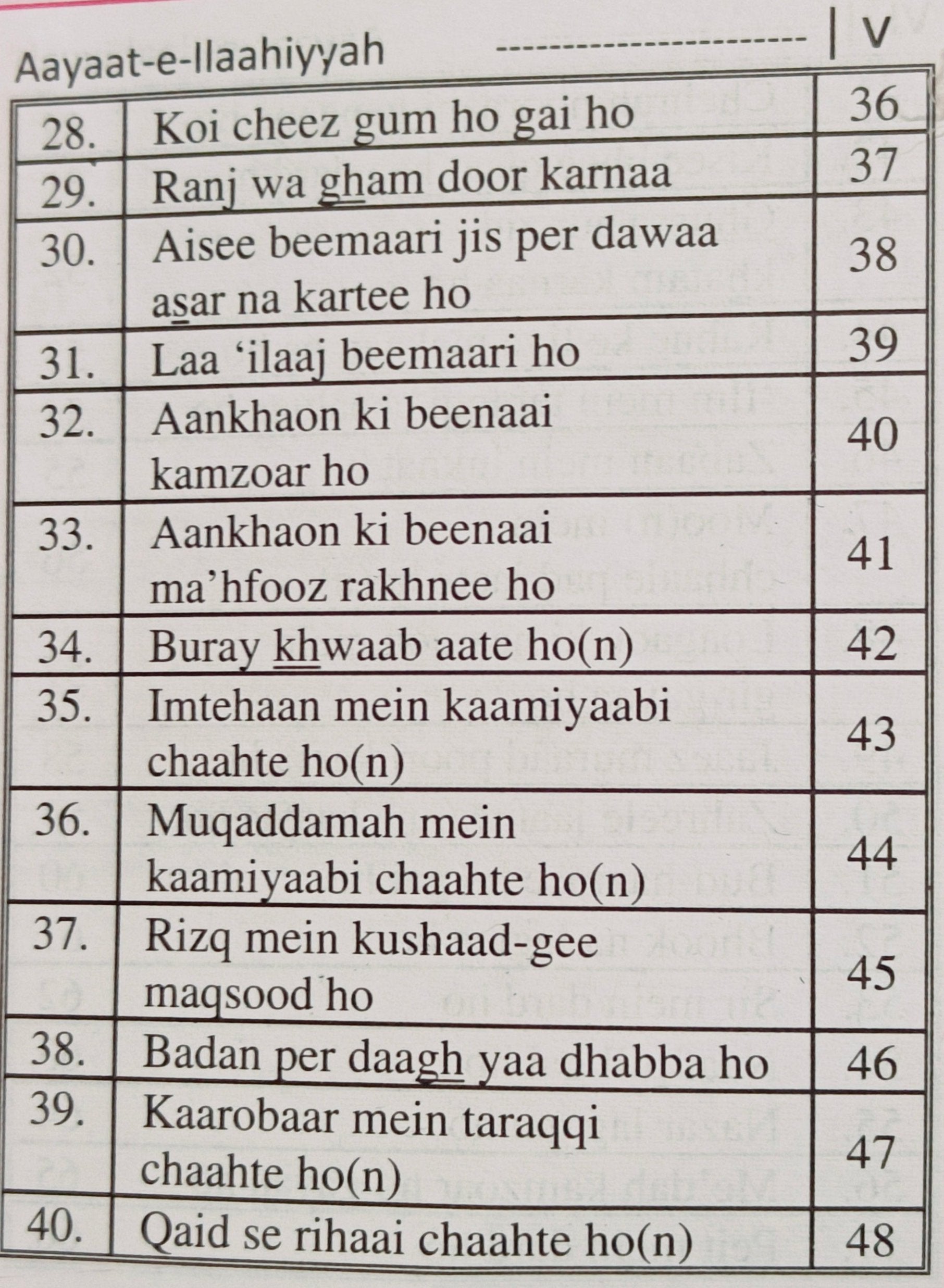 Aayaat-e-Ilaahiyaah (Roman) - alifthebookstore