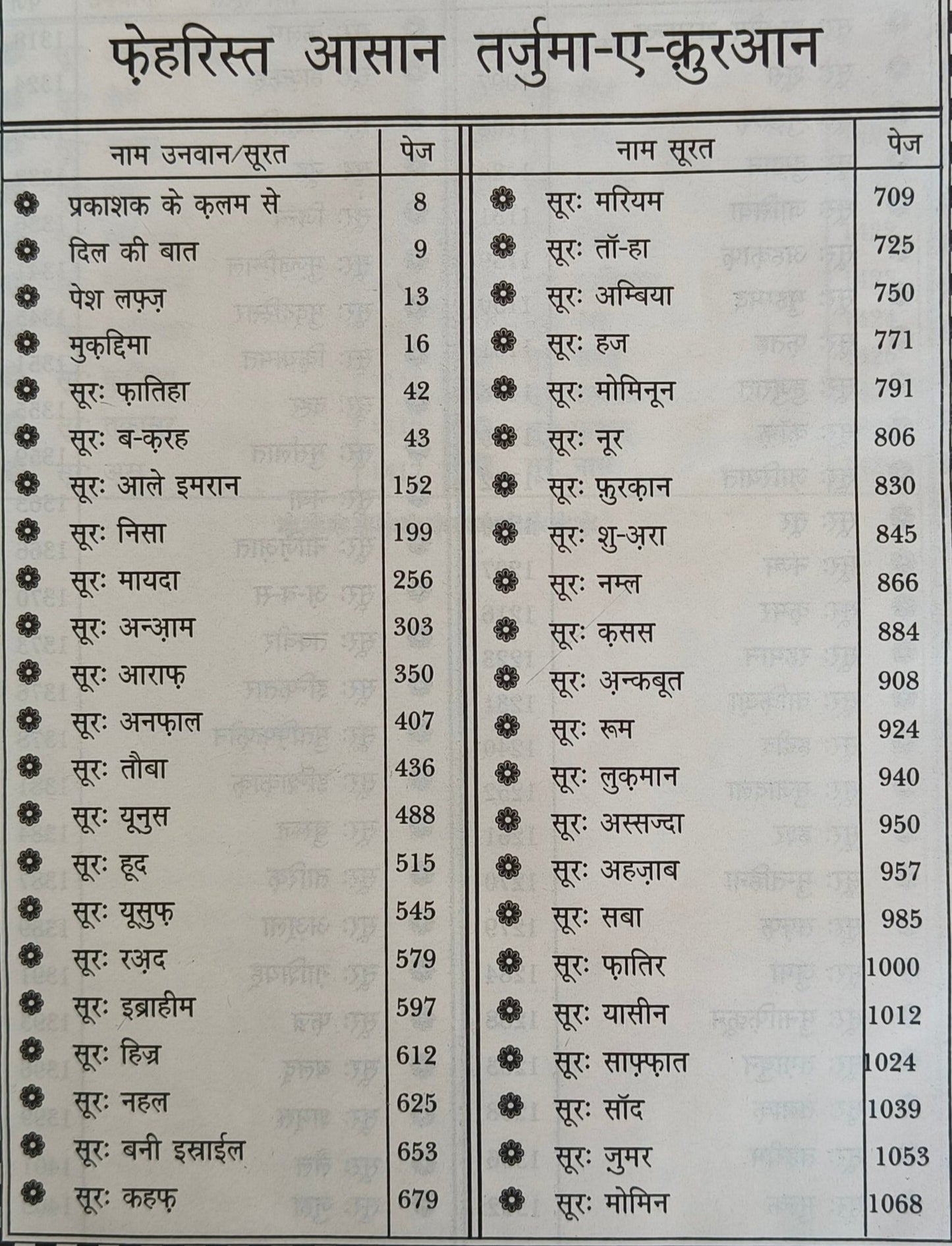 Aasaan Tarjumae Quran Tauzeeh-ul -Quran (Translation in Hindi Script) - alifthebookstore