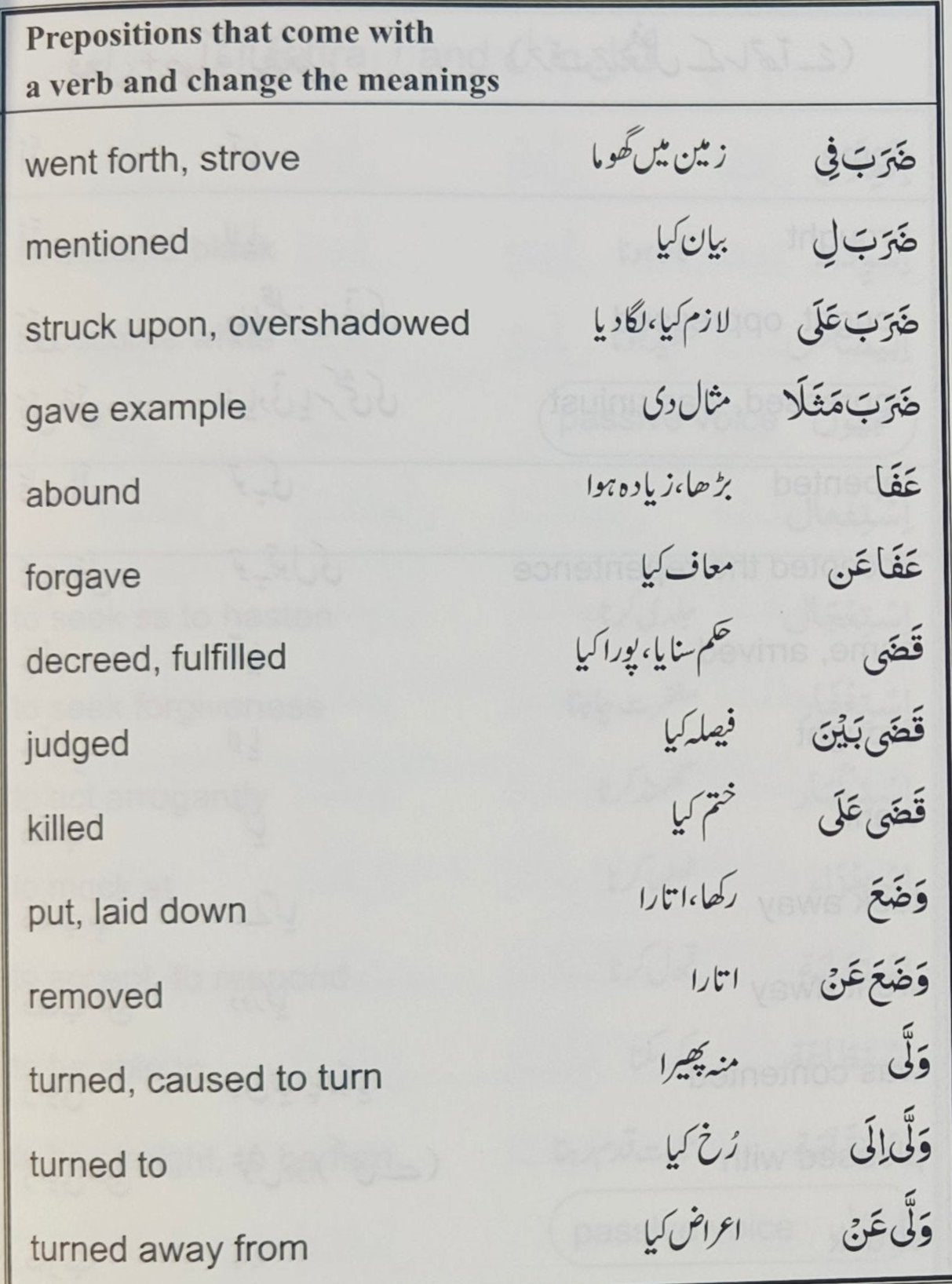 80%of Qur'anic Words alifthebookstore