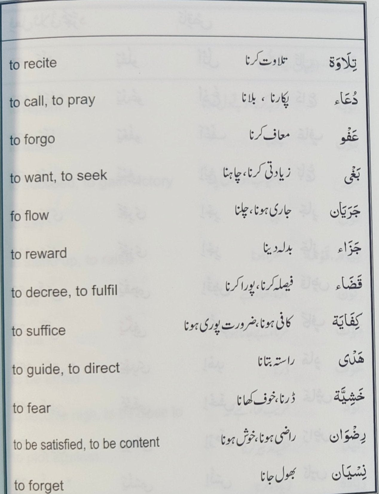 80%of Qur'anic Words alifthebookstore