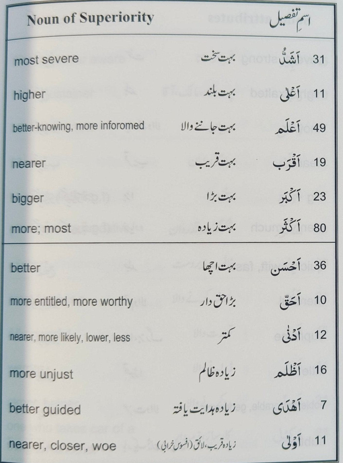 80%of Qur'anic Words alifthebookstore