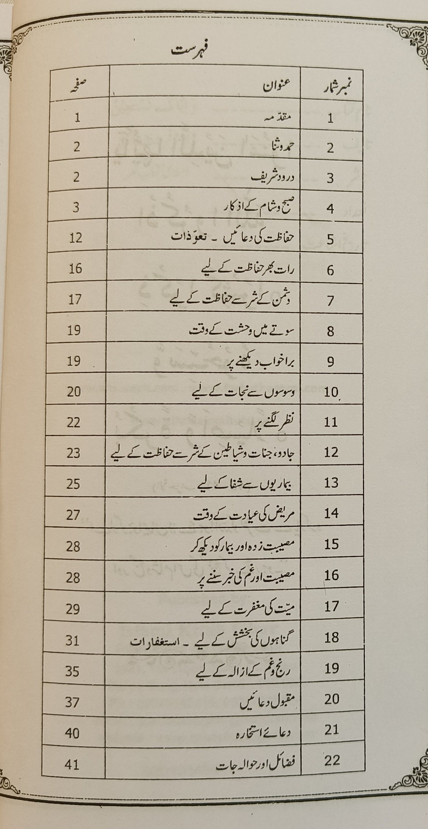 Wa Iyyaka Nastaeen (Urdu) - alifthebookstore
