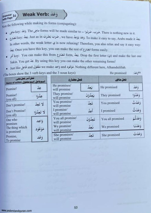 Understand Al-Quran, The Easy Way(1-5 Set) alifthebookstore
