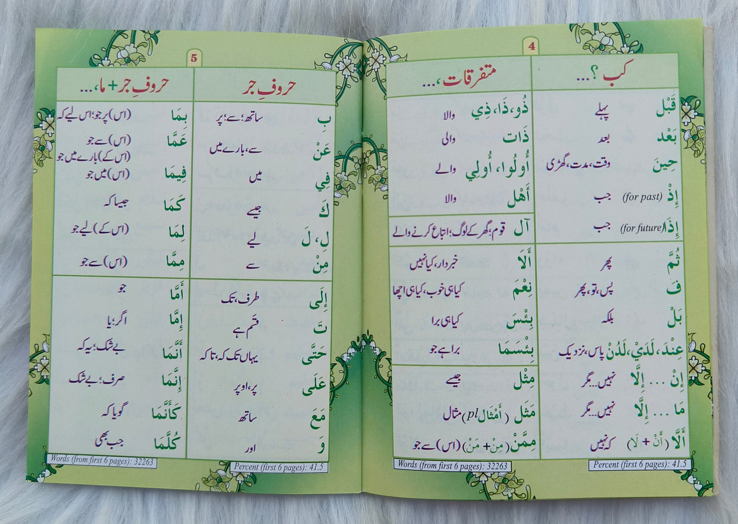 Quran Majeed kay 80% Alfaaz (Urdu Script)- alifthebookstore