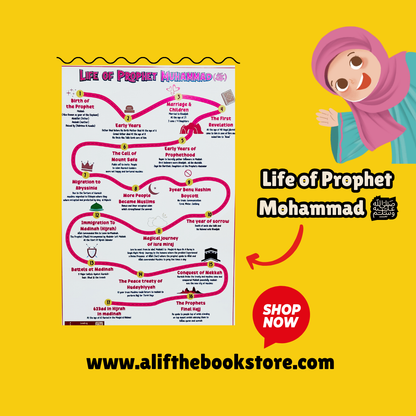 Life Of Prophet Muhammad ﷺ Poster/Chart alifthebookstore