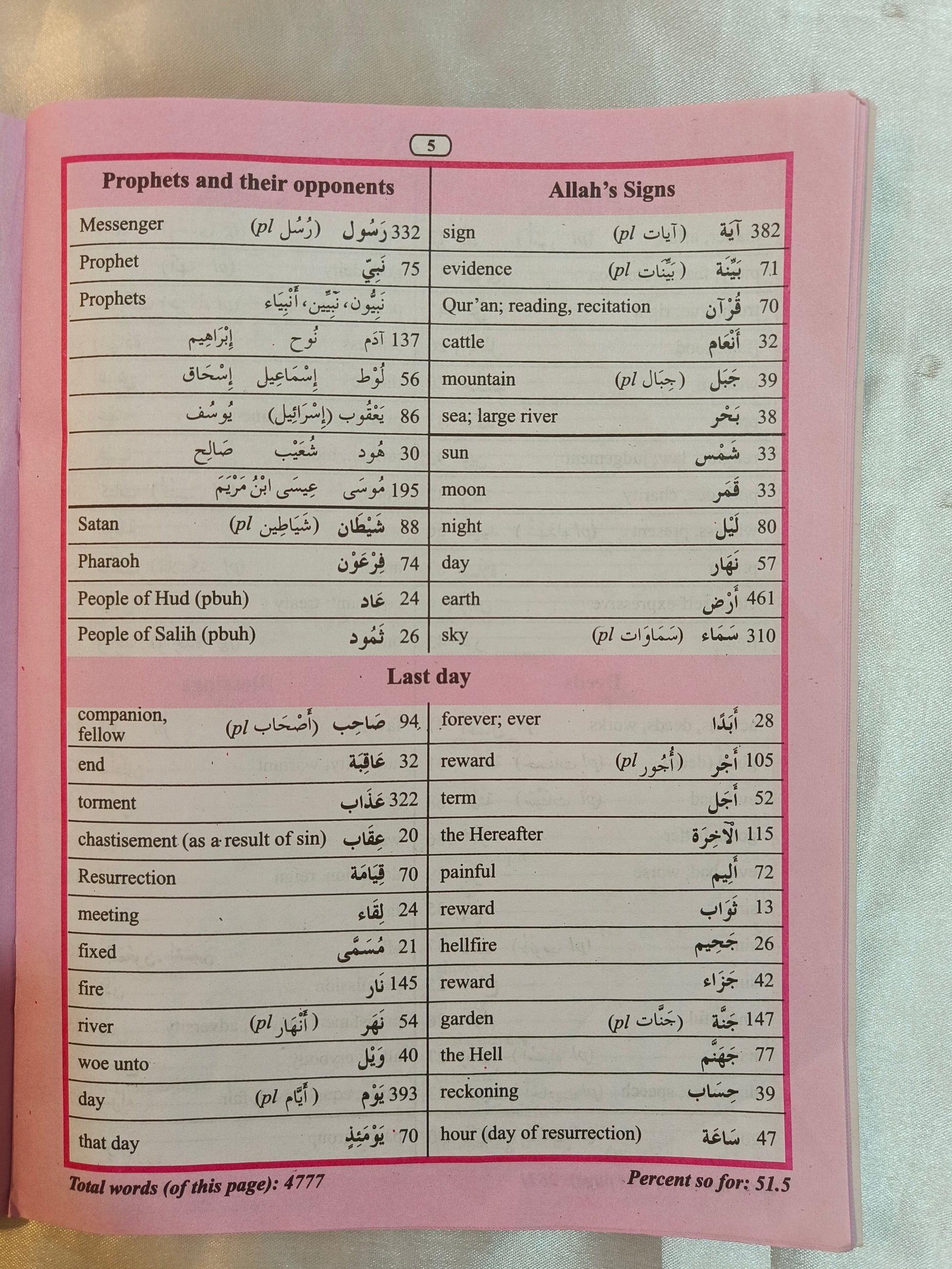 80% of Quranic Words (English to Arabic) Book - alifthebookstore