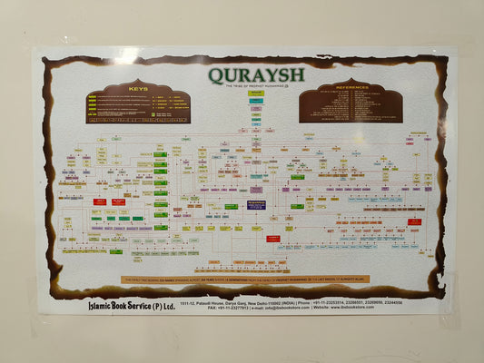 Quraysh [Chart] - alifthebookstore