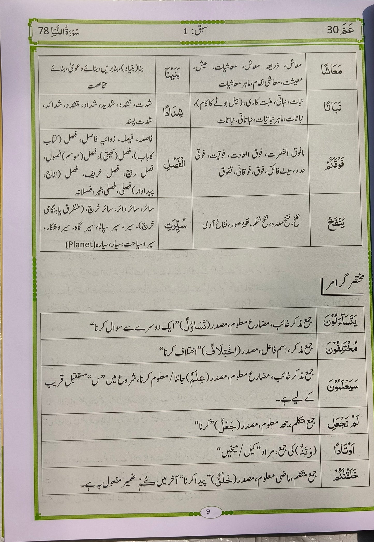 Tafseer Maani Al-Quran Parah 30 (Translation in Urdu) alifthebookstore