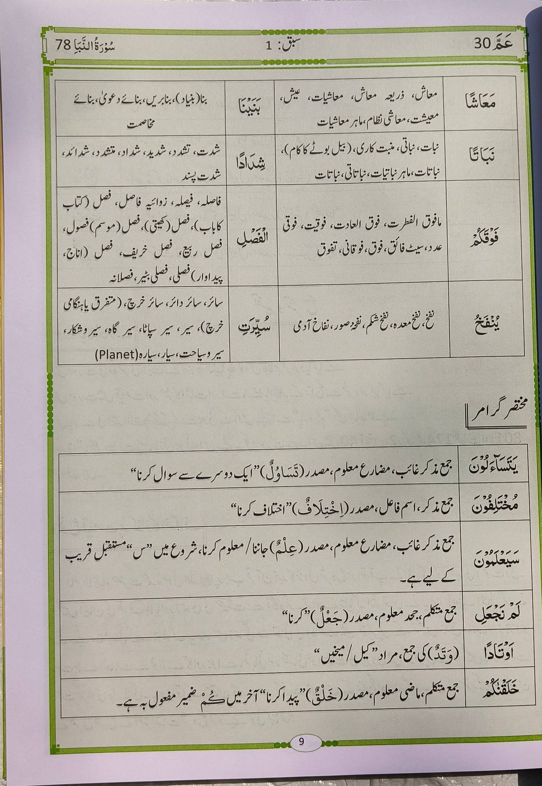 Tafseer Maani Al-Quran Parah 30 (Translation in Urdu) alifthebookstore