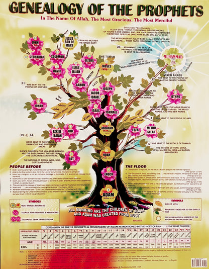 Genealogy Of The Prophets(Chart) alifthebookstore