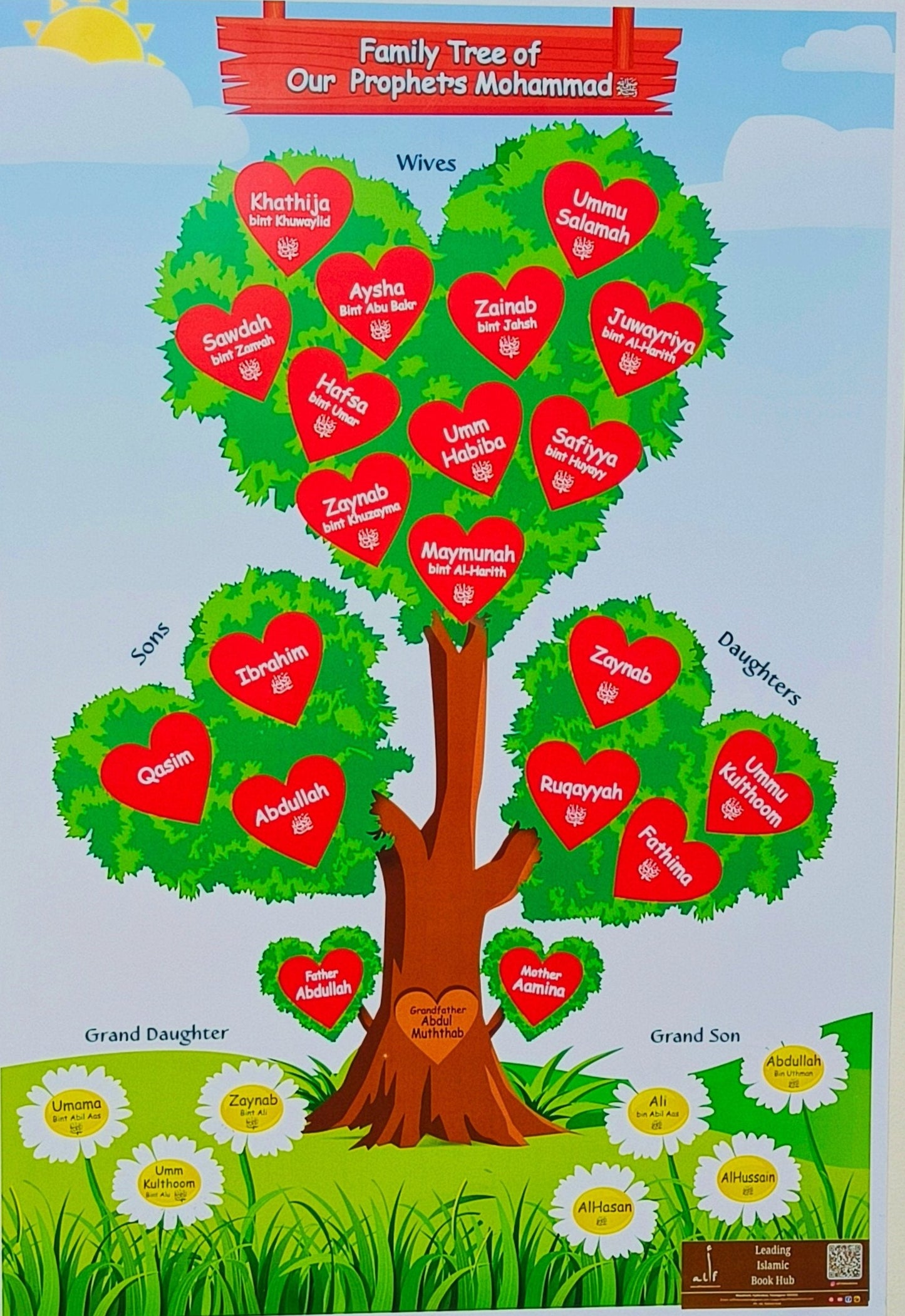 Family Tree of Our Prophet`s Mohammad ﷺ Poster/Chart alifthebookstore