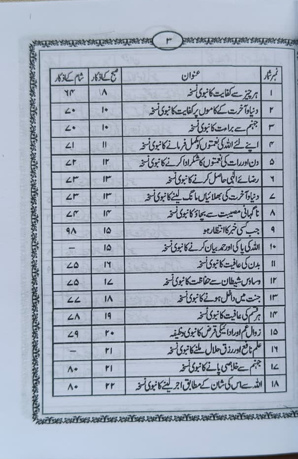 Momin ka Hatyaar(Urdu) alifthebookstore