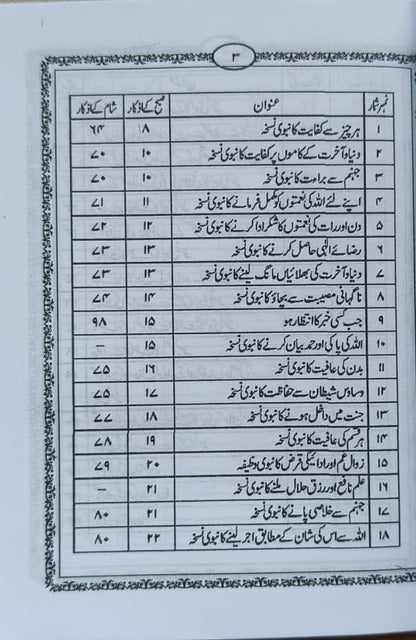 Momin ka Hatyaar(Urdu) alifthebookstore