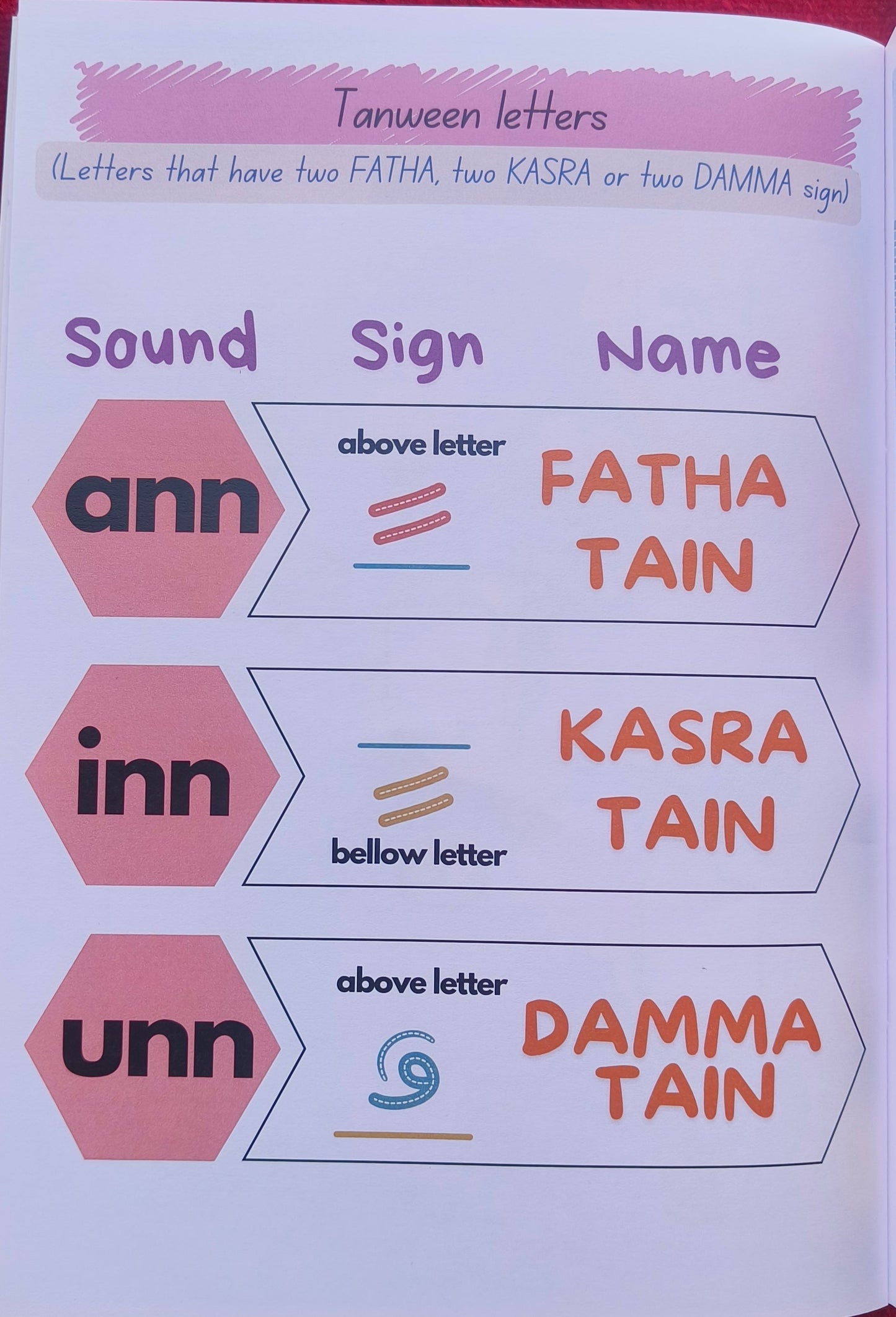 Arabic Letters & Numbers Activity Book alifthebookstore