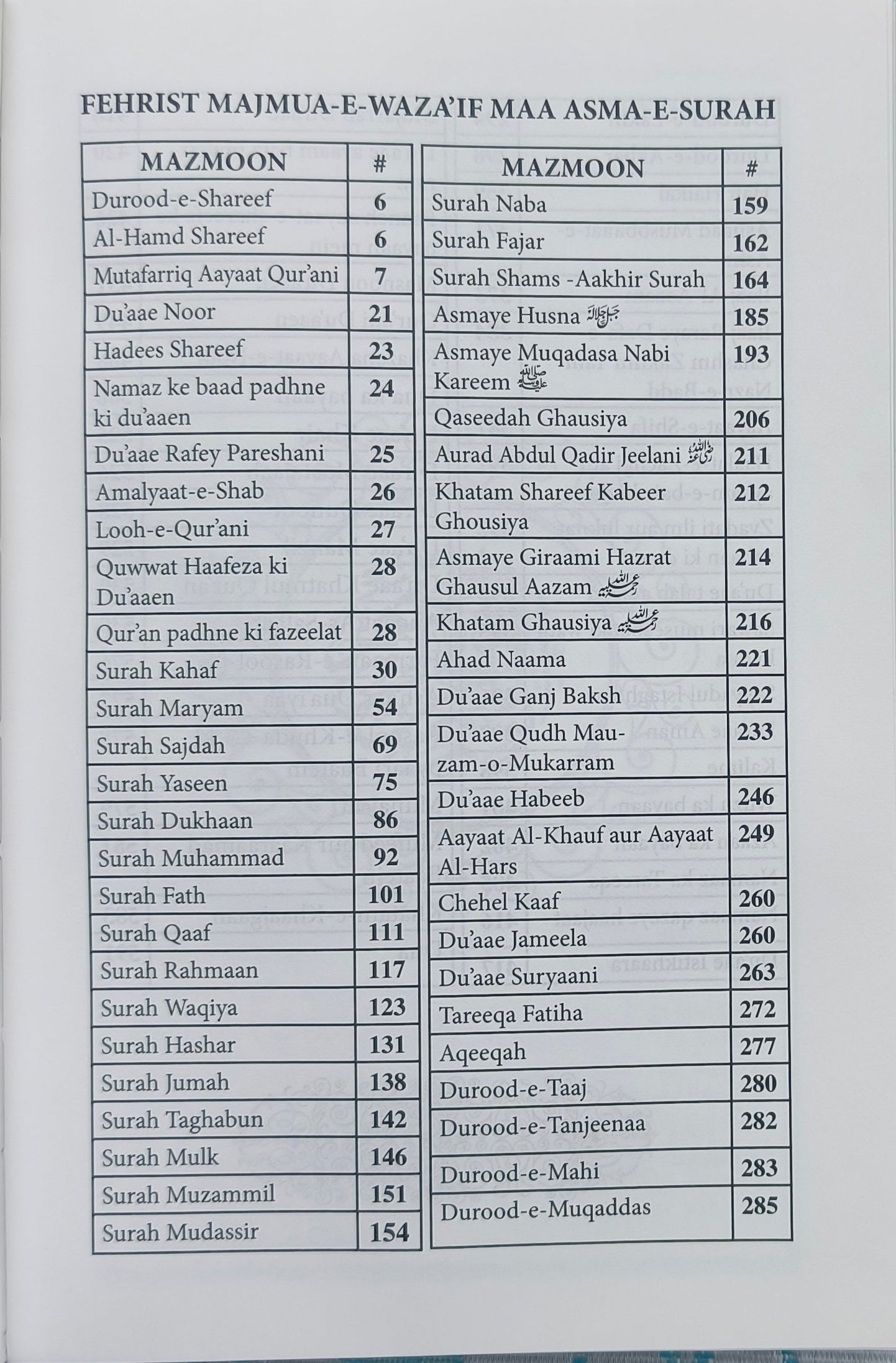 Pakistani Panj Surah(Roman English) alifthebookstore